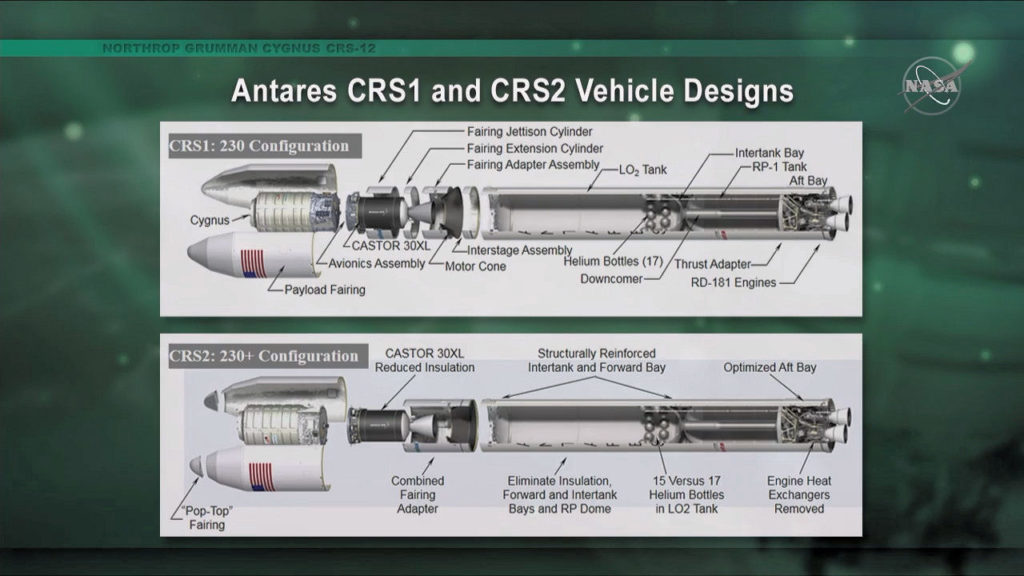 Il “nuovo” Antares lancia Cygnus CRS NG-12 verso la ISS 3