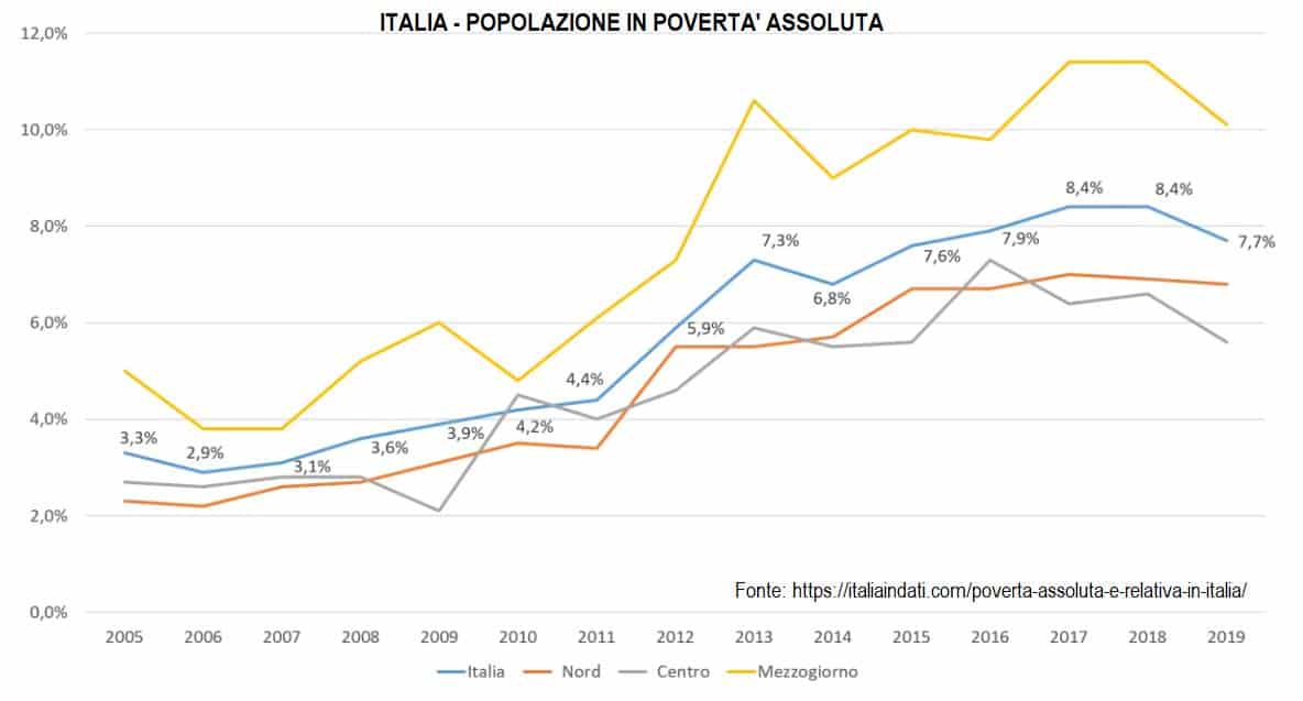 Aspettiamo una pioggia di miliardi europei sull'Italia, ma la realtà è ben diversa 9