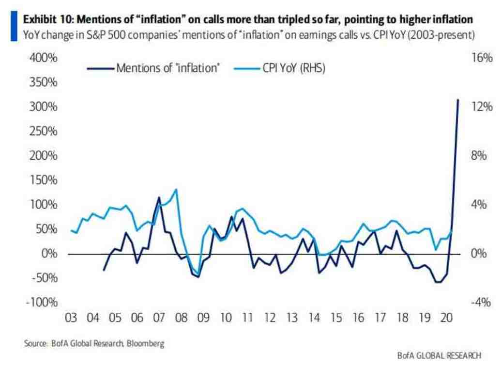 Iperinflazione globale: siamo all'inizio del più grande 'effetto cobra' economico della storia 1
