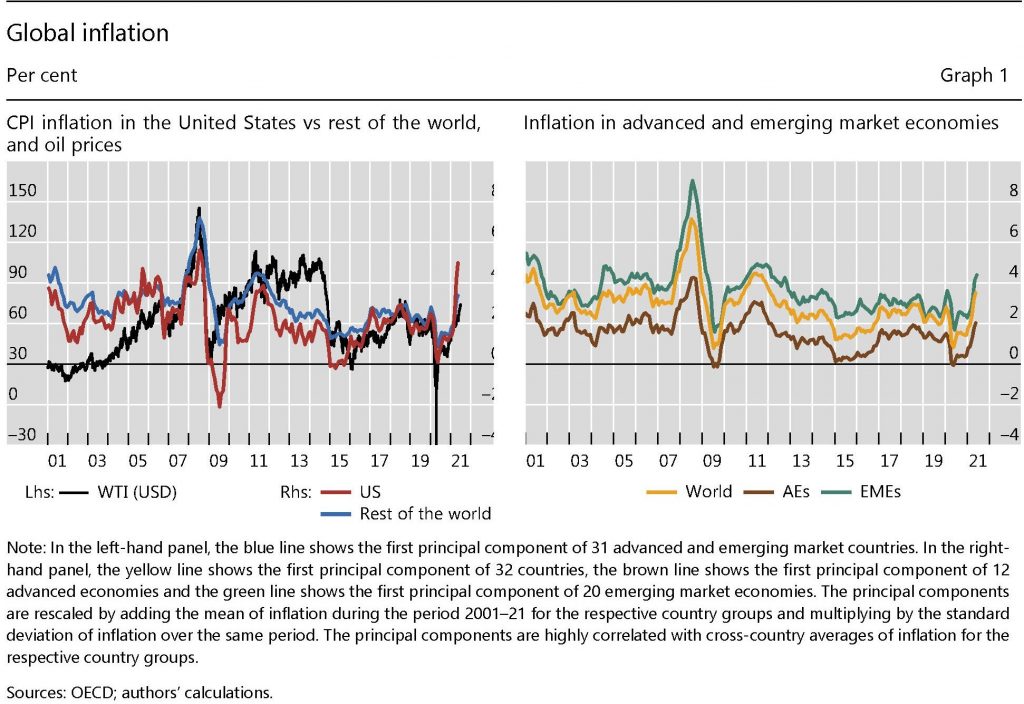 Contrordine: sembra che ciò che ci aspetta non è una ondata di inflazione enorme ma un tempo di reflazione, ovvero di moderata inflazione 1