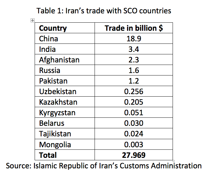 L'Iran aderirà allo SCO, un mercato di libero scambio del valore di 6,6 trilioni di dollari 1