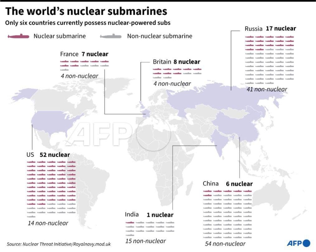 All'Australia servono 12 sottomarini nucleari per dialogare con la Cina 2