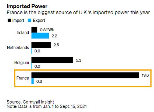 USA e Gran Bretagna ora vogliono far rimanere la Francia senza energia elettrica 1
