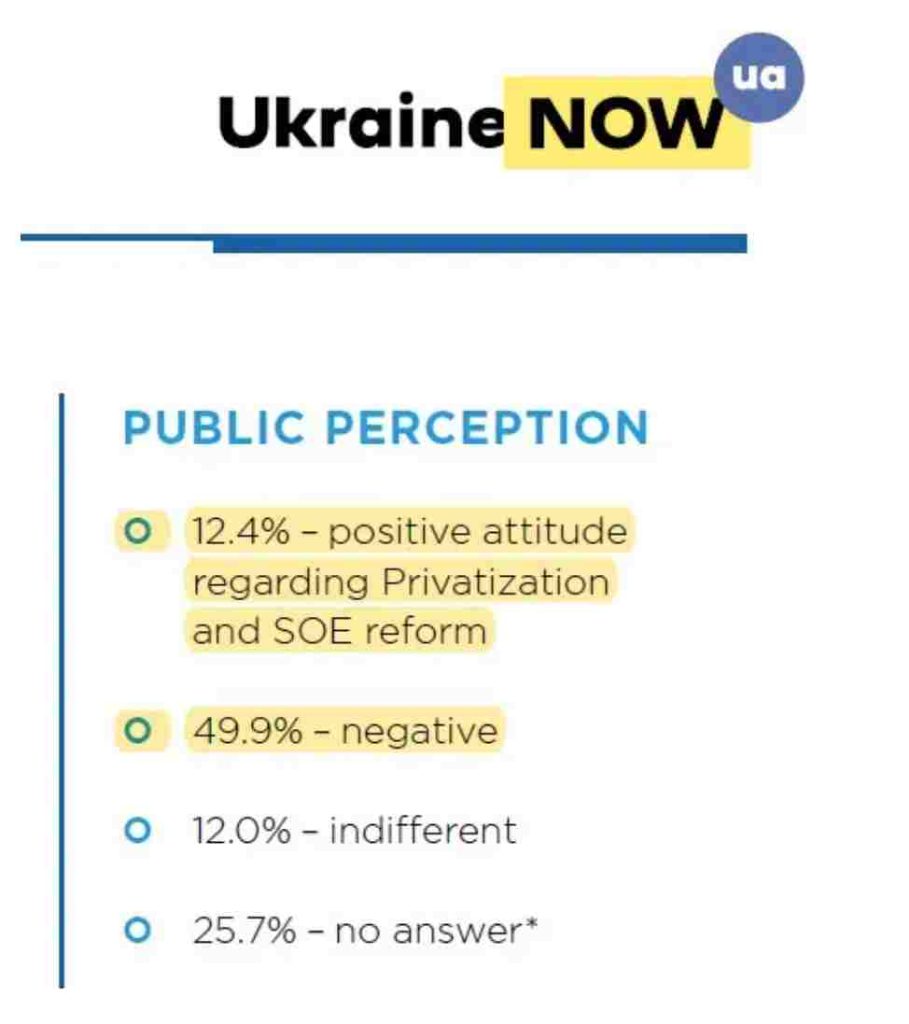 fonte: Ukraine Reform Conference
